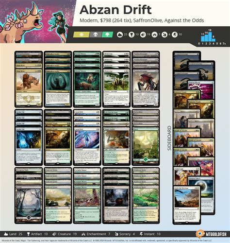 against the odds mtg|against the odds mtggoldfish.